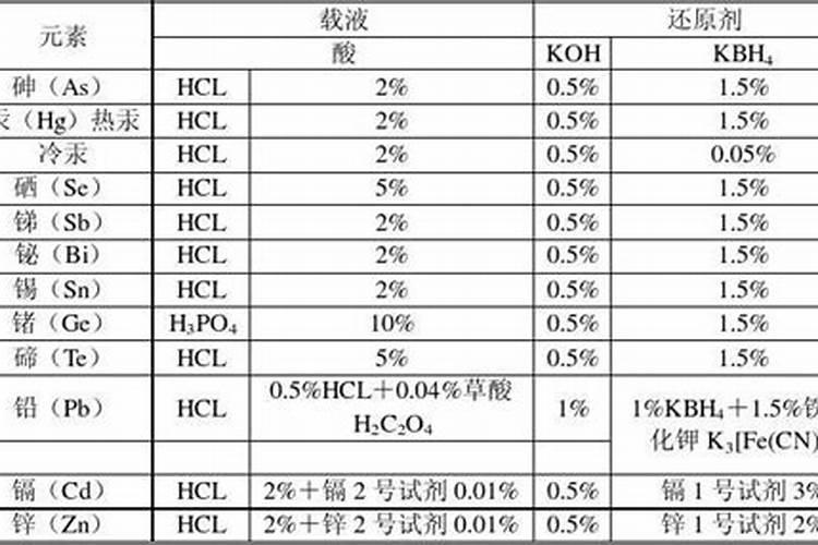 培养基的母液的化学成分主要是什么,用量是多少？