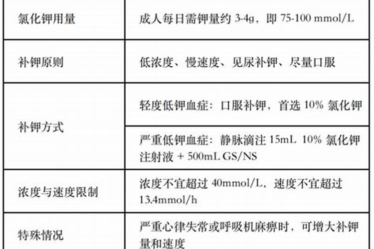 虽说钾肥是西红柿关键!但也不可“贪杯”哦!!