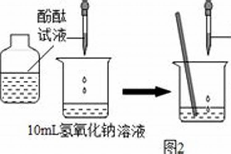 氮肥简易鉴别所涉及的化学方程式？