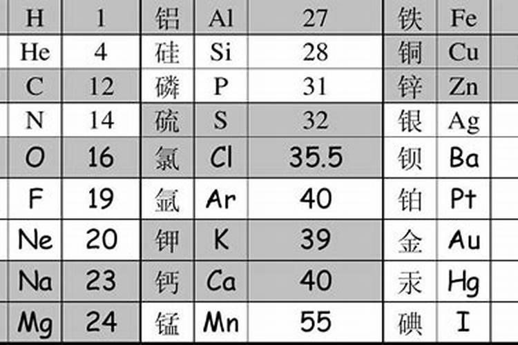 氮元素的相对原子质量？