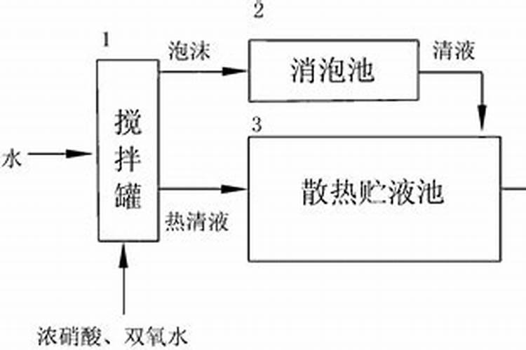 花生开花期施什么肥料