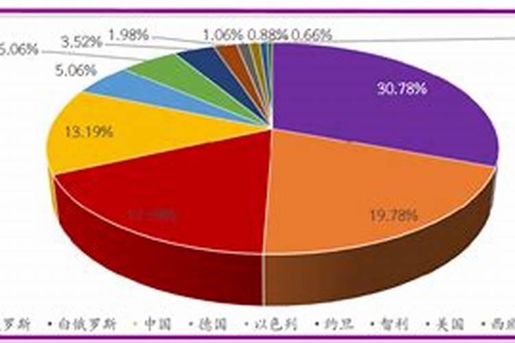 白俄罗斯化肥性能怎样？
