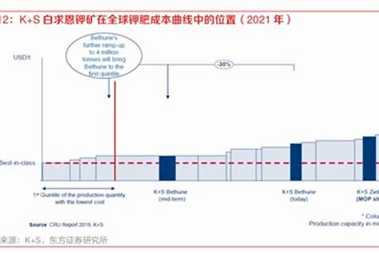 为什么中国钾肥稀缺