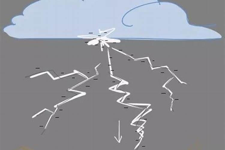 雷暴产生的肥料是什么,雷暴形成的必要条件