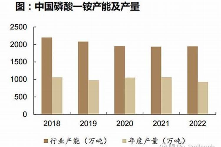 深入了解磷化工,一个传统与新能源激荡的行业