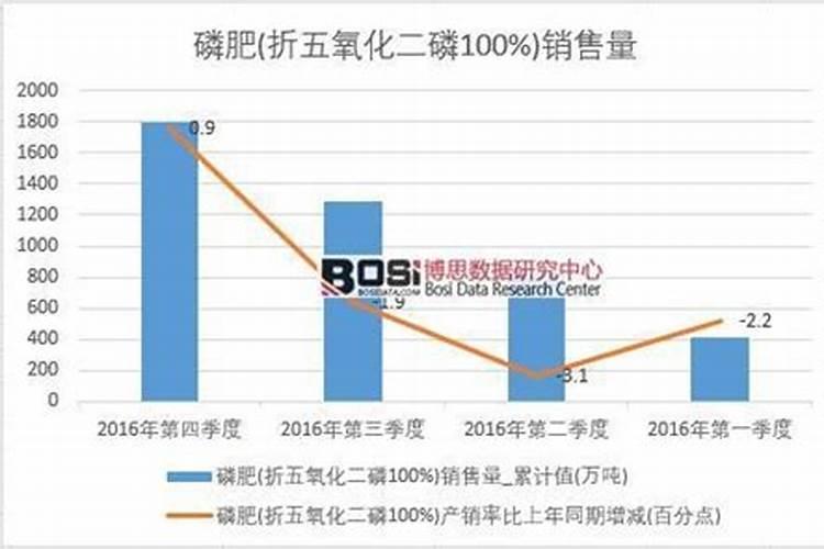 2024全国磷复肥销售十强