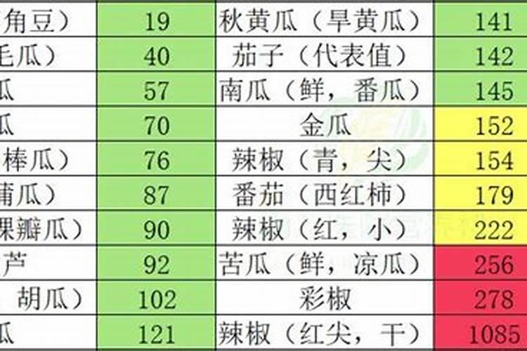 红葱的种植时间和方法