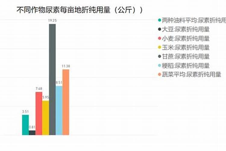 尿素在花卉上的使用浓度是多少