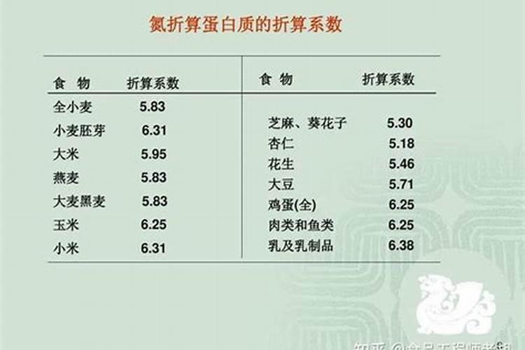 测定100克生物样品中氮含量是1克该样品中pr含量为