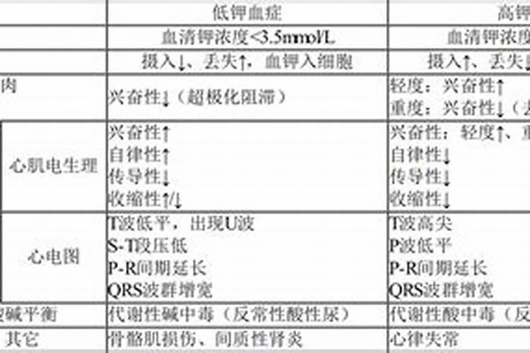 土壤中钾是怎么测定的？