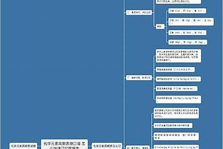 大量元素和微量元素的记忆口诀？