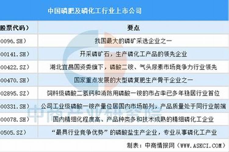 金正大肥料全国排名