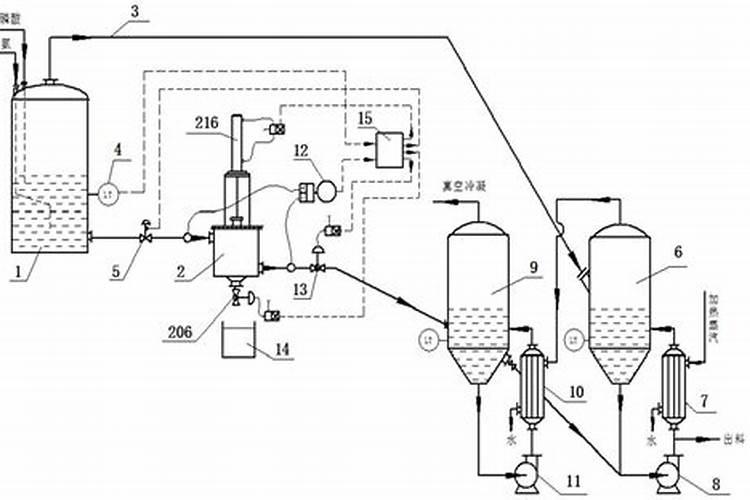 料浆法和传统法哪个种玉米更好