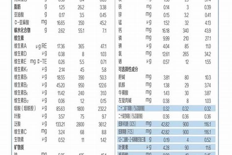 含腐植酸水溶肥料有什么功能和普通水溶肥有区别吗？