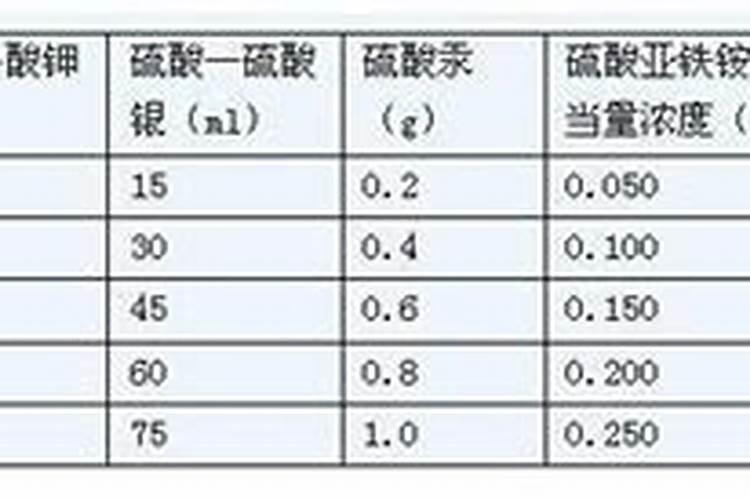 国家储备钾肥含量标准