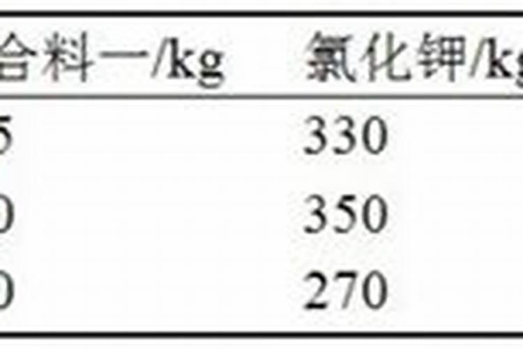 国内目前复合肥生产新型节能生产工艺有哪些？