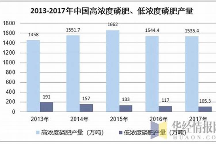 简述磷肥的使用方法