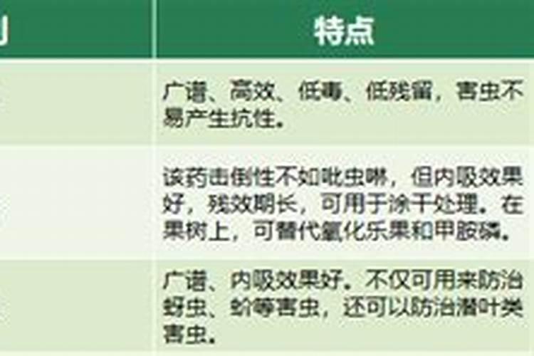 水稻害虫身子长能飞用什么农药