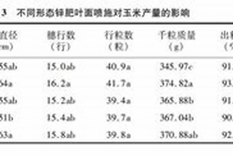 每亩玉米喷施多少锌钾尿素刚好