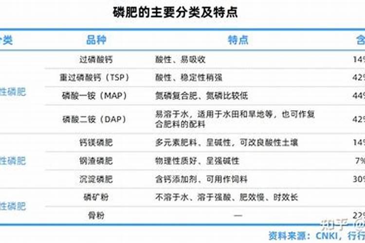 涨价预警!氮、磷、钾肥都涨价了,涨多少？鉴别假化肥的4个方法