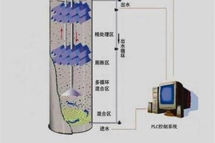 自制鱼蛋白过程中出现氨气该如何处理