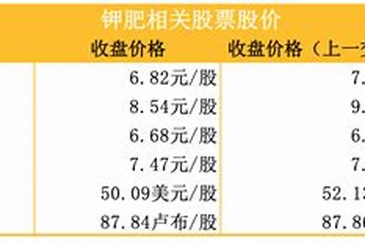 中农老挝钾肥骗局？