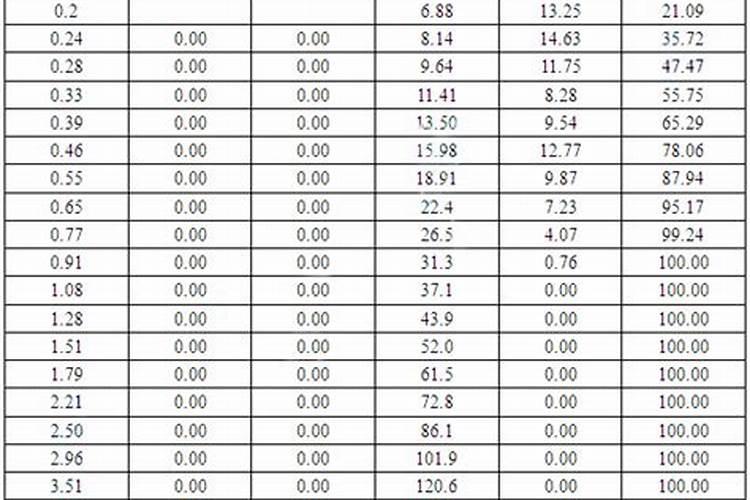 伊利石制作钾肥的过程