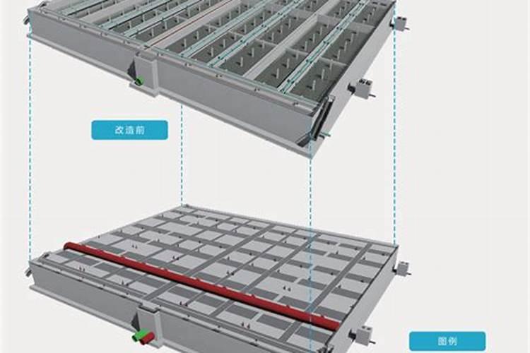 污水处理工艺有哪几种