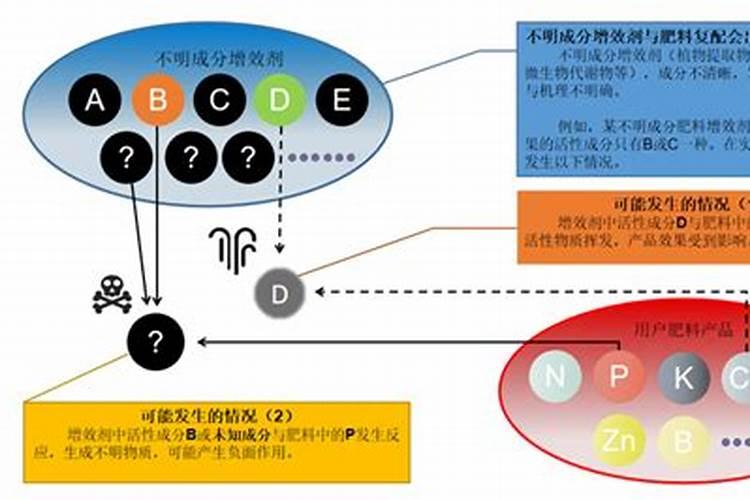 水稻生产,怎样提高氮肥利用率？