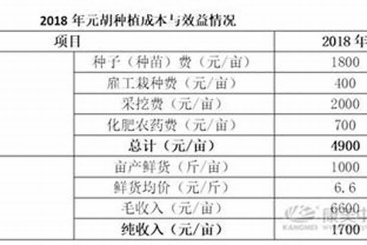 硝酸钙肥料使用方法