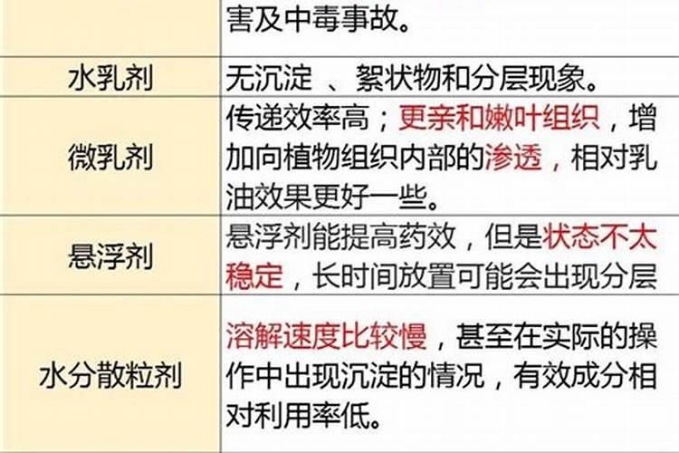 甲维盐不能和哪些杀菌剂混用