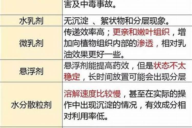 甲维盐不能和哪些杀菌剂混用 存放时间不能太久