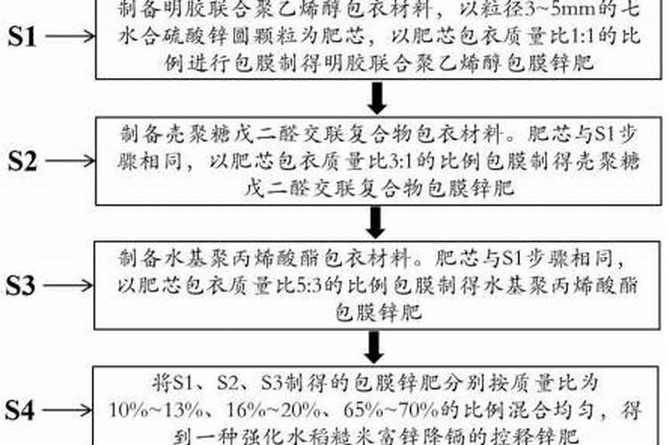 ...草莓苗上打了辛硫磷,把叶子烧花了,有解药吗？