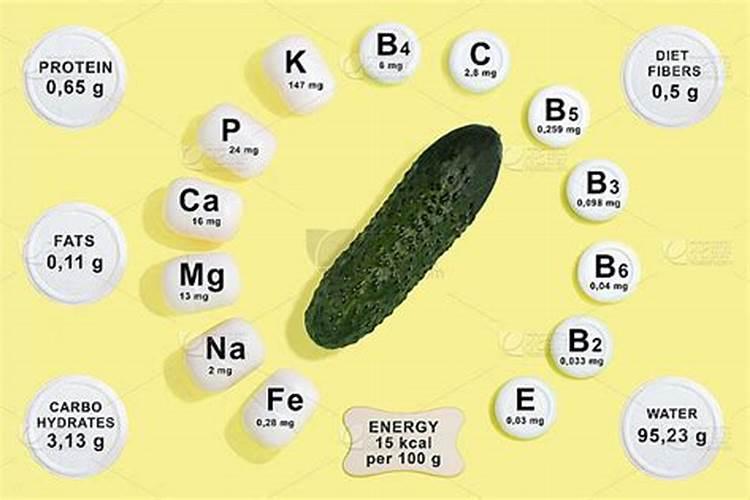黄瓜怎样进行配方施肥？
