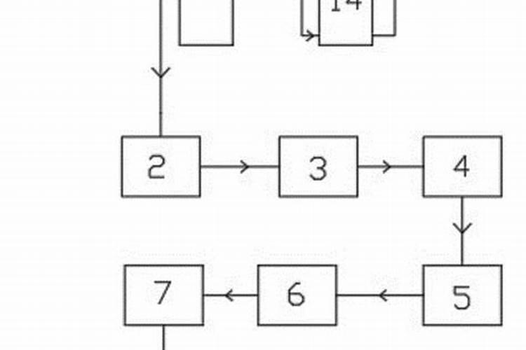高塔造粒复合肥的高塔造粒原理、产品特点与技术问题