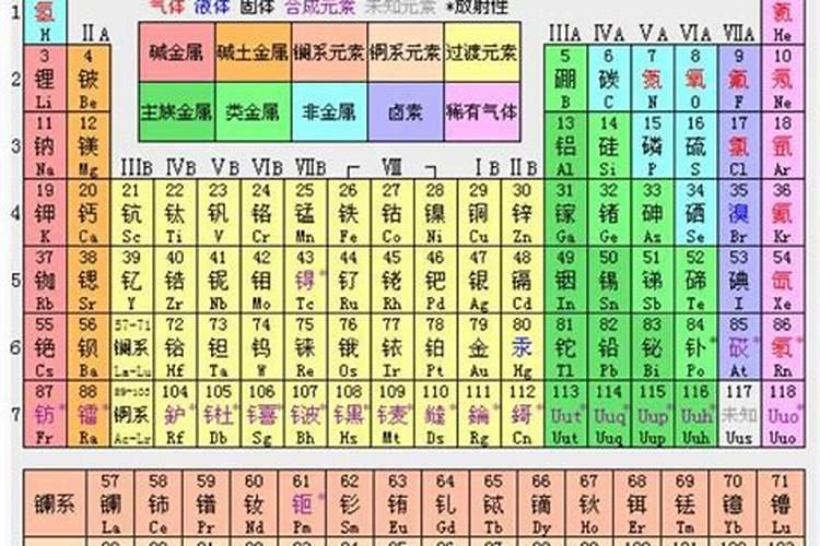 正规复合肥袋子上标识 肥料包装袋字母分别代表什么