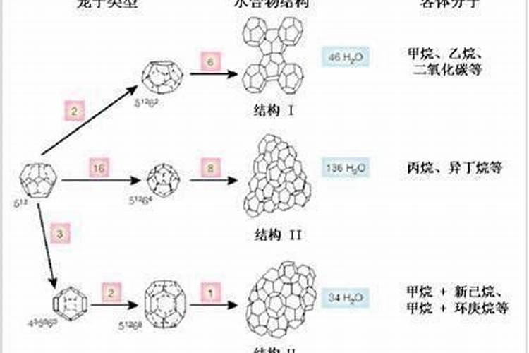 氮肥和磷肥怎么区分