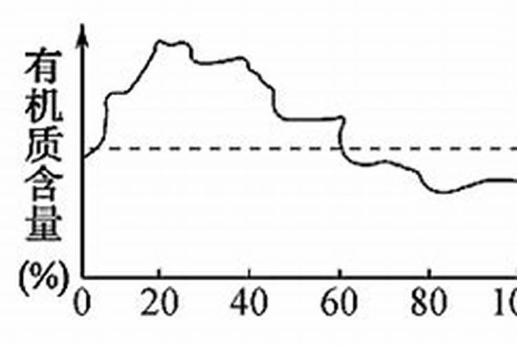 甘蔗施肥应该施什么样的钾肥为好