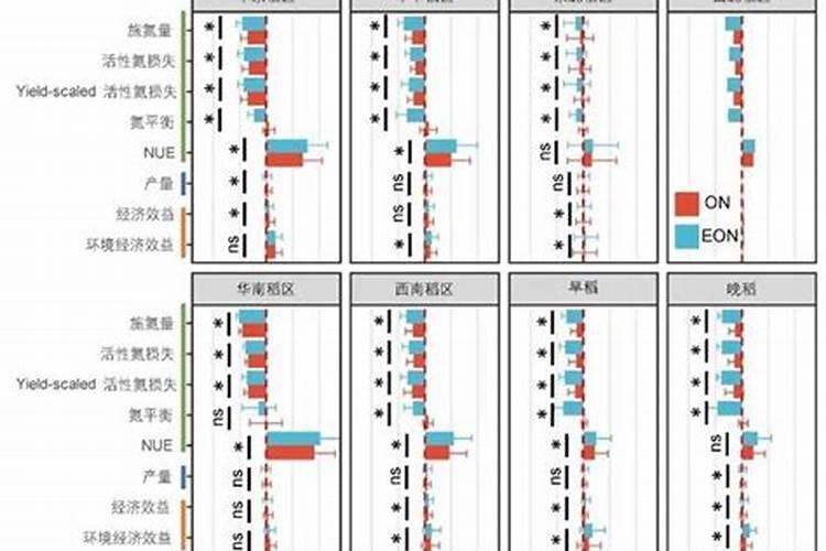 水稻一亩需要的氮磷钾