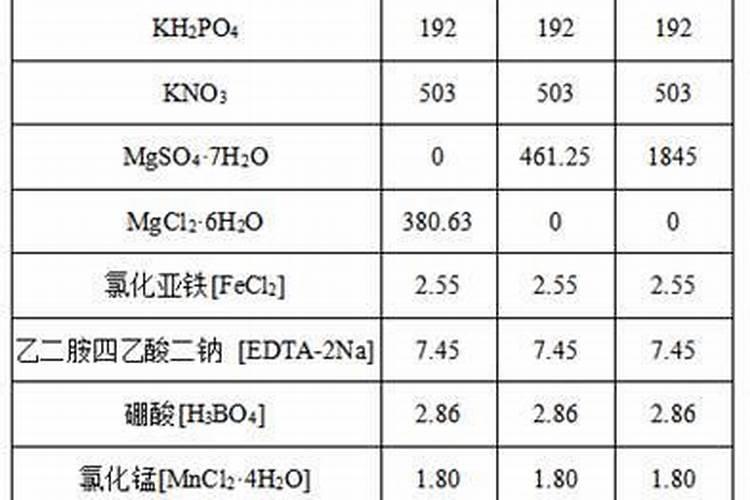 什么是大量元素和微量元素
