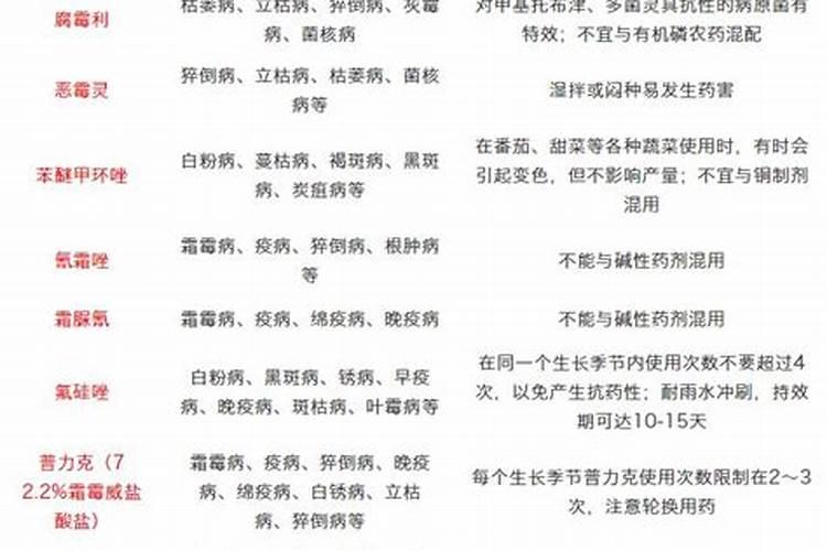 葡萄膨大剂里能加杀菌剂吗？