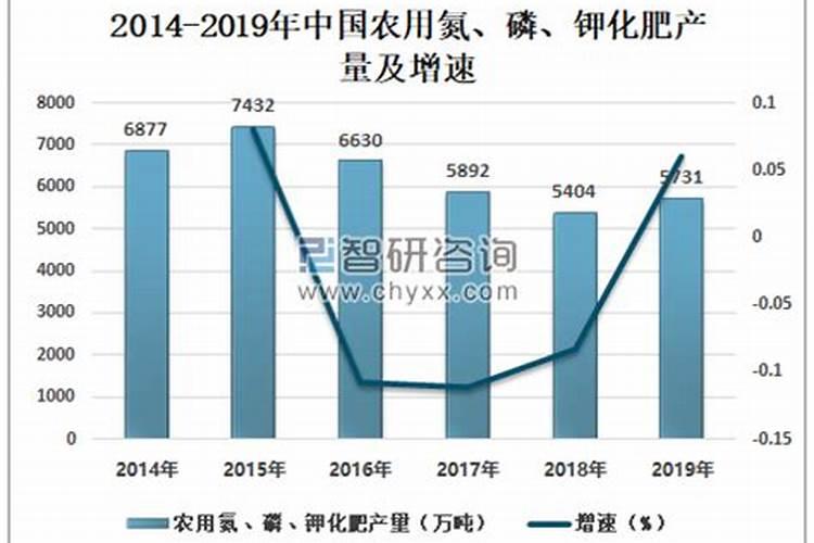 种植辣椒用什么底肥最好