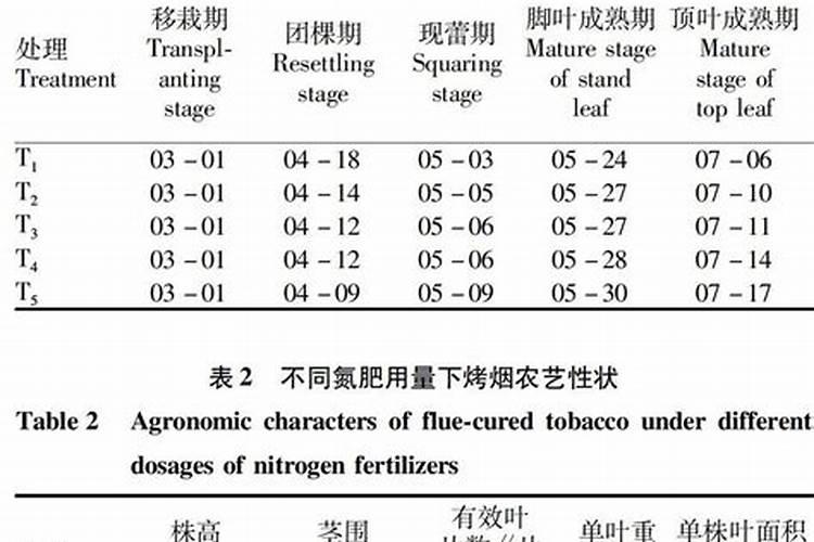 烤烟施肥过量怎么办
