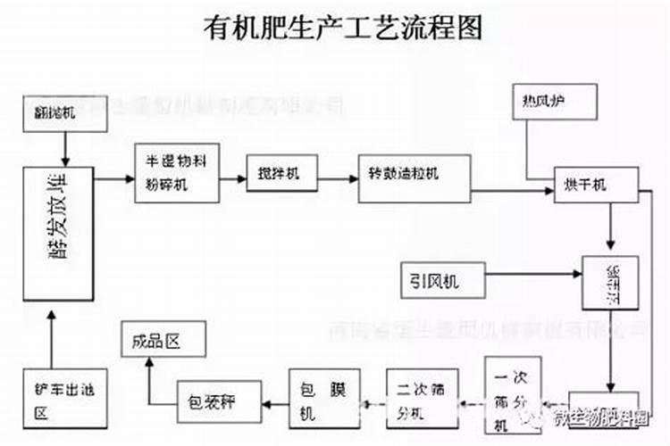 泡黄豆可以做花肥吗