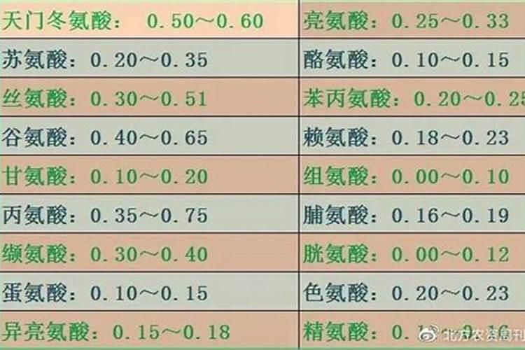 家庭养花自制氮肥有哪些
