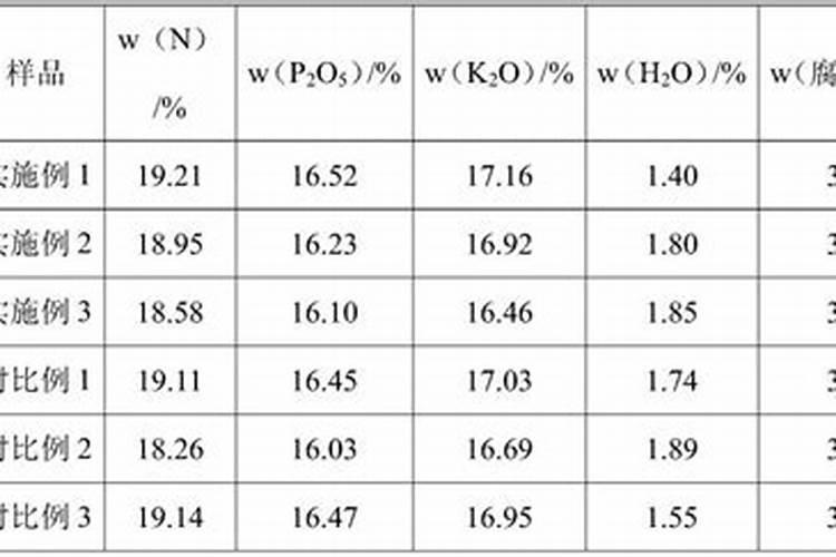 腐植酸钾是有机肥还是化肥,腐植酸钾的功能