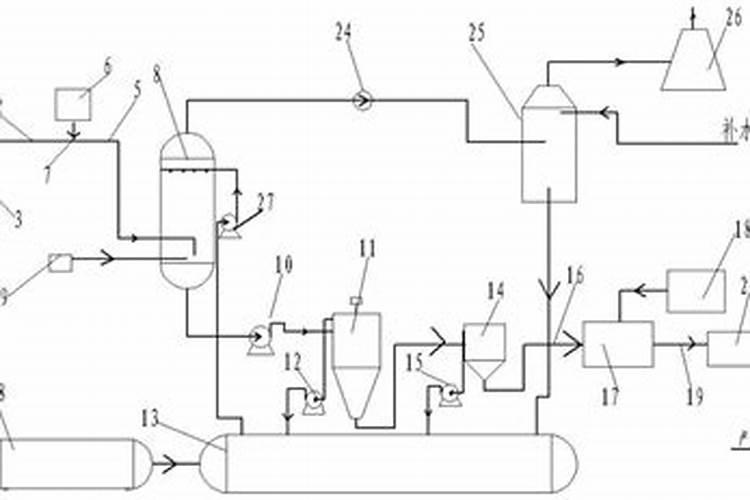 米和番茄泡水可以当花木肥料吗