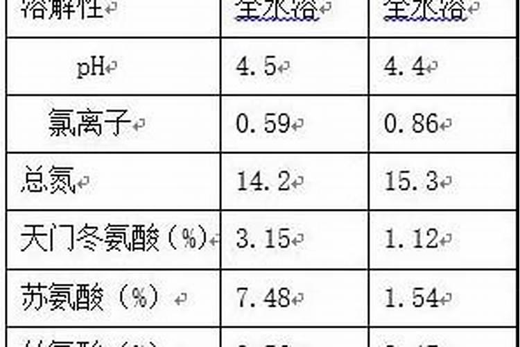 玉米宝宝叶面肥一亩地用多少
