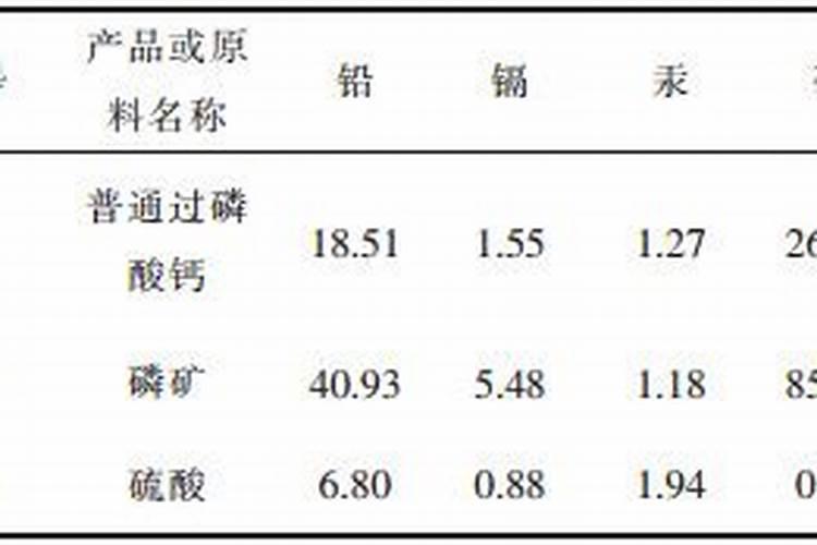 化学肥料的环境污染