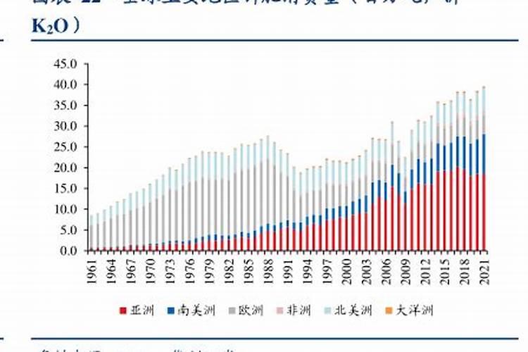 自制水溶肥配方比例